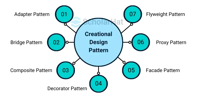 Structural Design Patterns